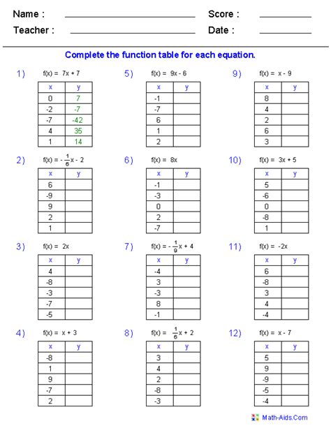 dodging worksheet tables worksheets multiplication math class numbers number. . Writing equations from a table worksheet answer key pdf